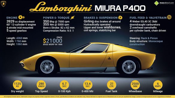 Lamborghini Miura – tapety na smartfon i tablet (8)